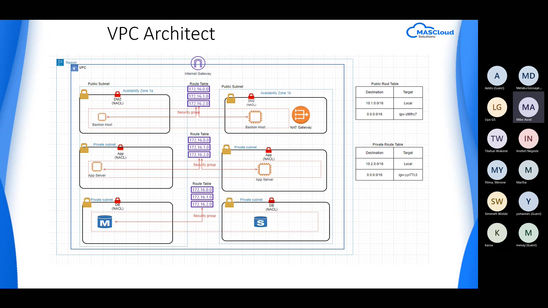 6.01 Networking in the Cloud